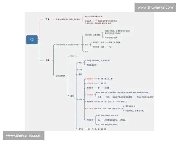 从并列关系出发探析结构平衡与内容协同的表达策略与逻辑呈现方法