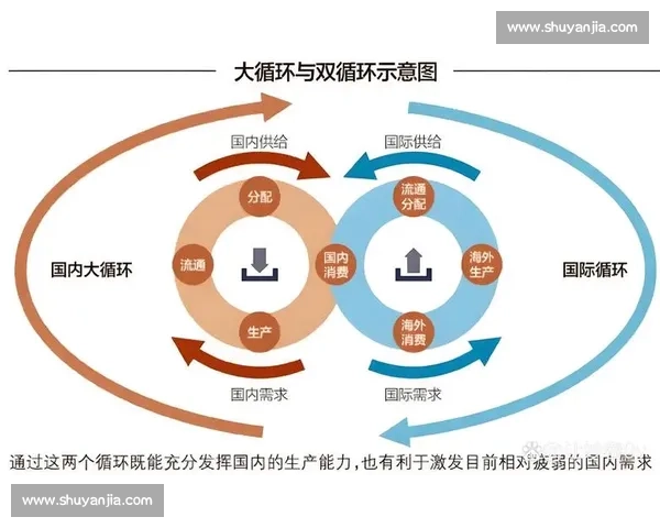 以高质量稳中求进推动经济社会长期协调可持续发展新格局建设路径